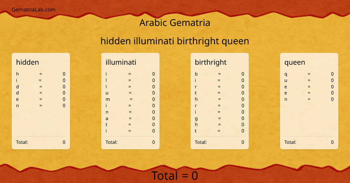 hidden illuminati birthright queen in arabic Gematria